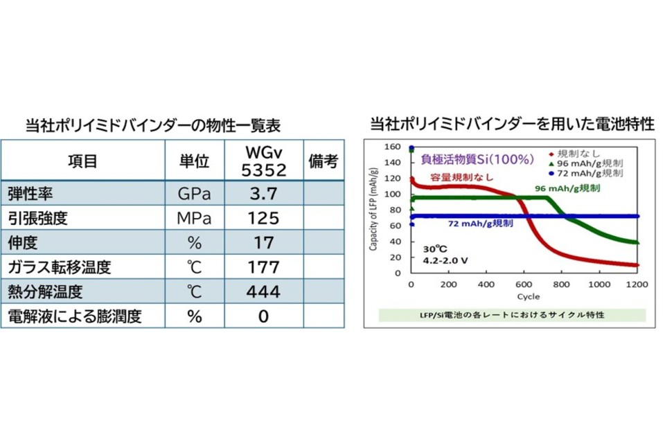 特長の画像