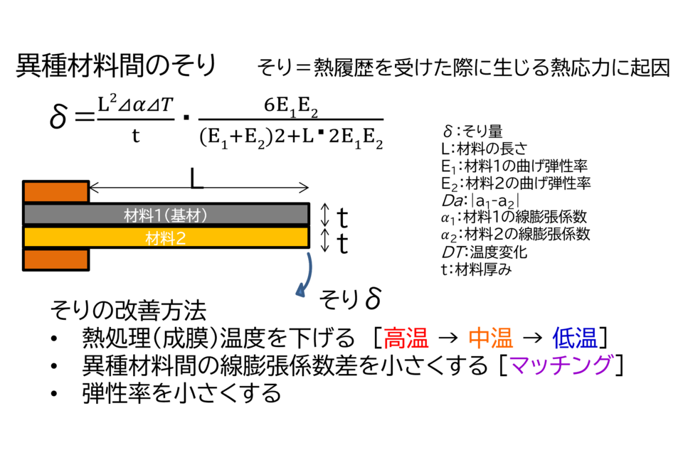 低温成膜低熱膨張ポリイミド | ポリマー | 製品情報 | ウィンゴー