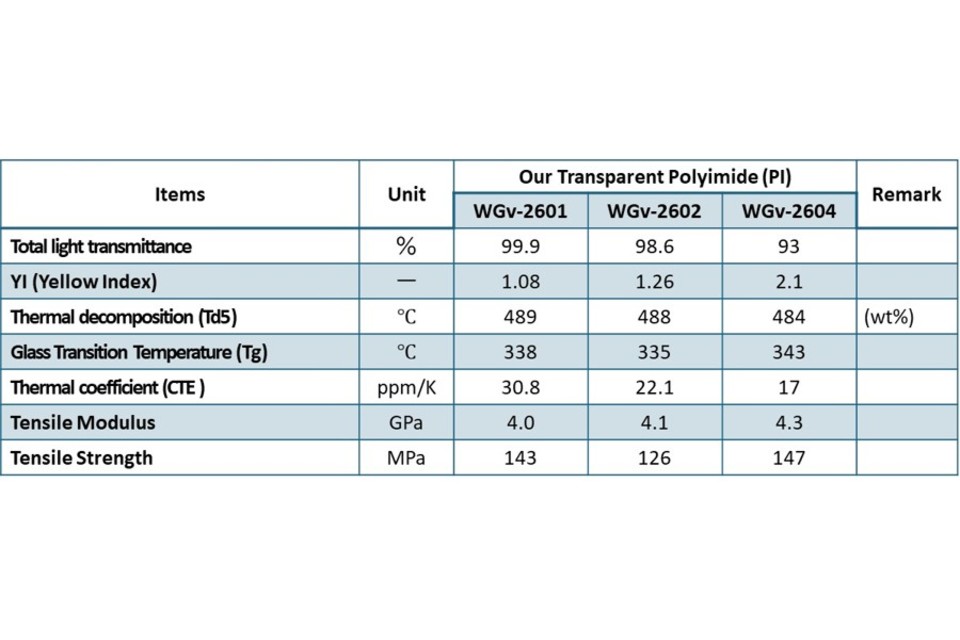 Features of Our Transparent Polyimideの画像