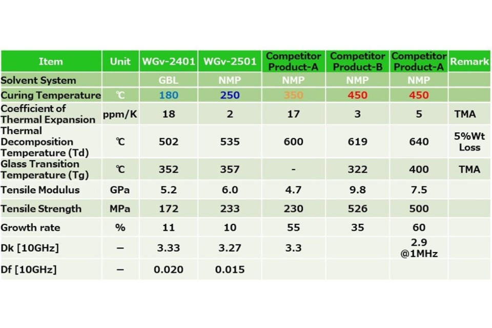 Characteristicsの画像