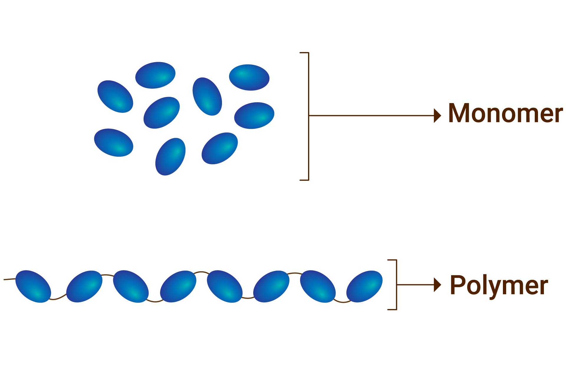 Image of monomer design